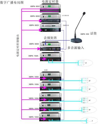 資陽大廈的廣播方案