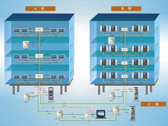 資陽樓宇可視對講系統(tǒng)（IP網(wǎng)絡(luò)）解決方案