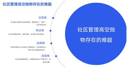 巴彥淖爾高空拋物安防一體化綜合解決方案