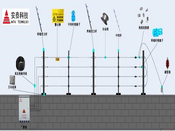 黃浦報警電子圍欄對人體有沒有傷害