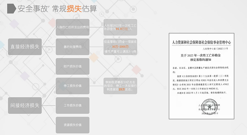 昌平智慧工地解決方案