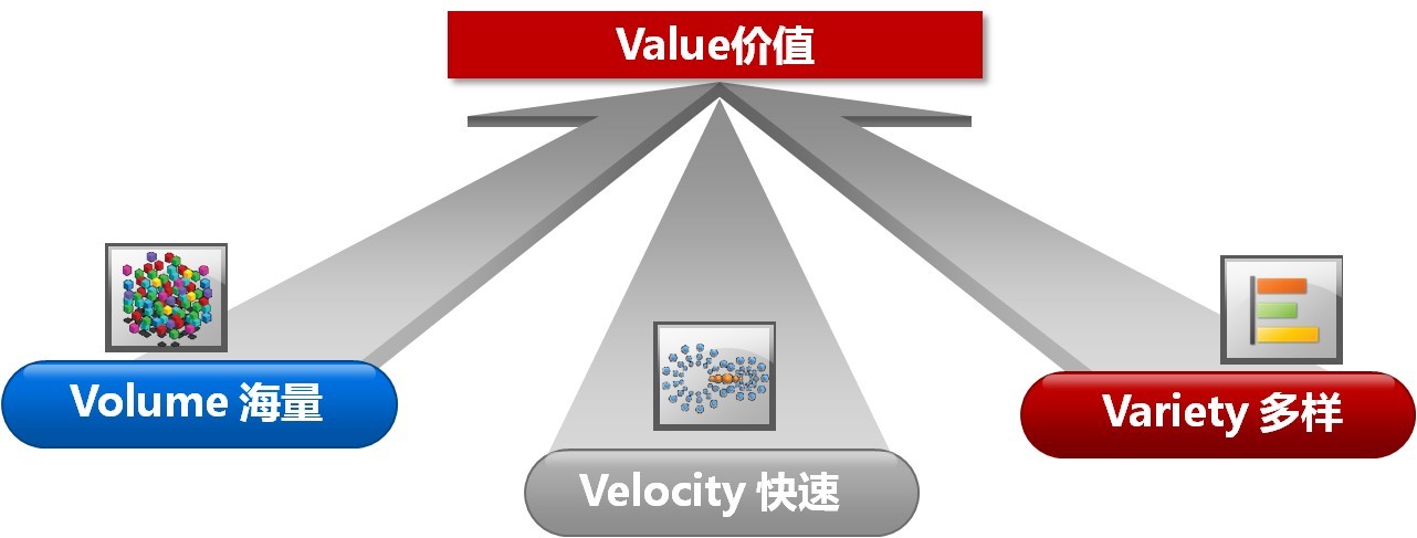 白沙用大數(shù)據(jù)技術(shù)挖掘視頻監(jiān)控?cái)?shù)據(jù)的價(jià)值