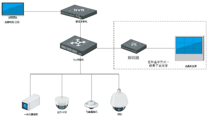 撫順什么是視頻安防監(jiān)控系統(tǒng)？