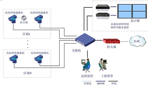 江北高清NVR在中小視頻監(jiān)控系統(tǒng)中的應(yīng)用