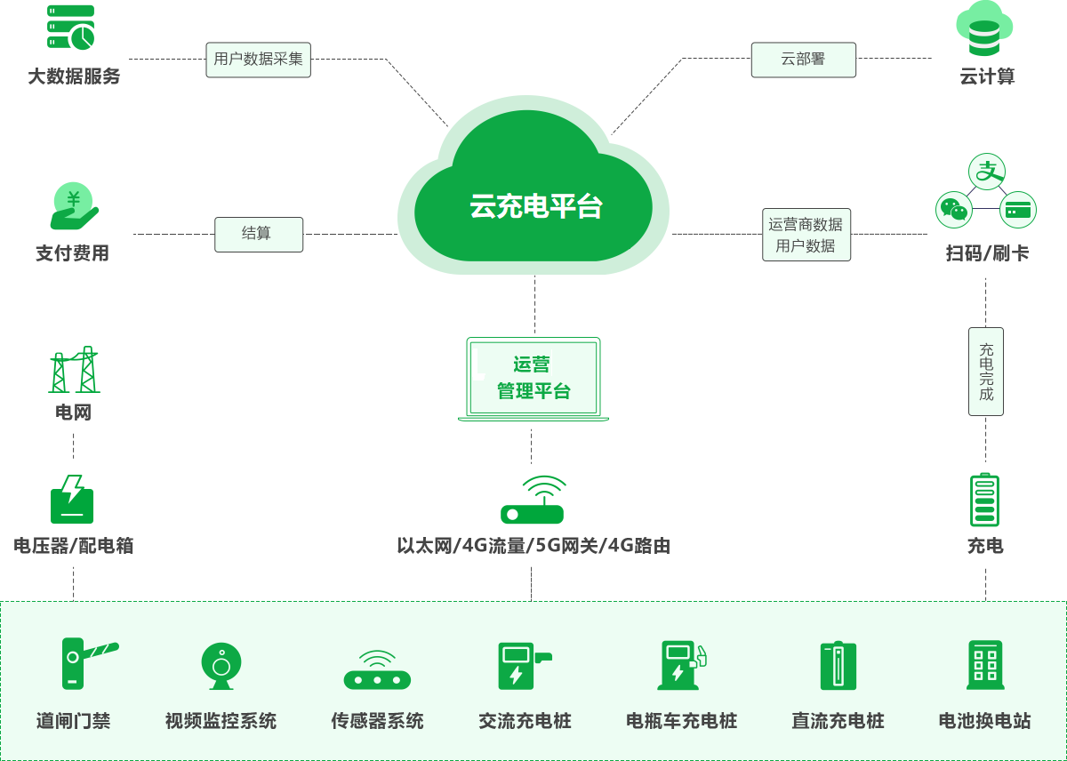 唐山新能源智慧充電解決方案