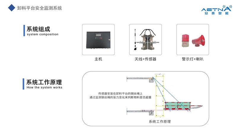 卸料平臺(tái)安全監(jiān)測系統(tǒng)詳情一.jpg