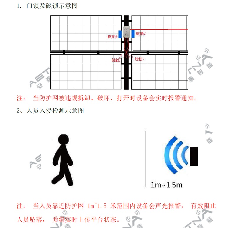 臨邊防護網監(jiān)測系統(tǒng)詳情一.jpg